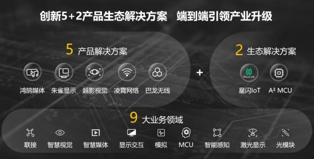 AWE2024海思创新推出5+2智能终端解决方案引领智慧新体验