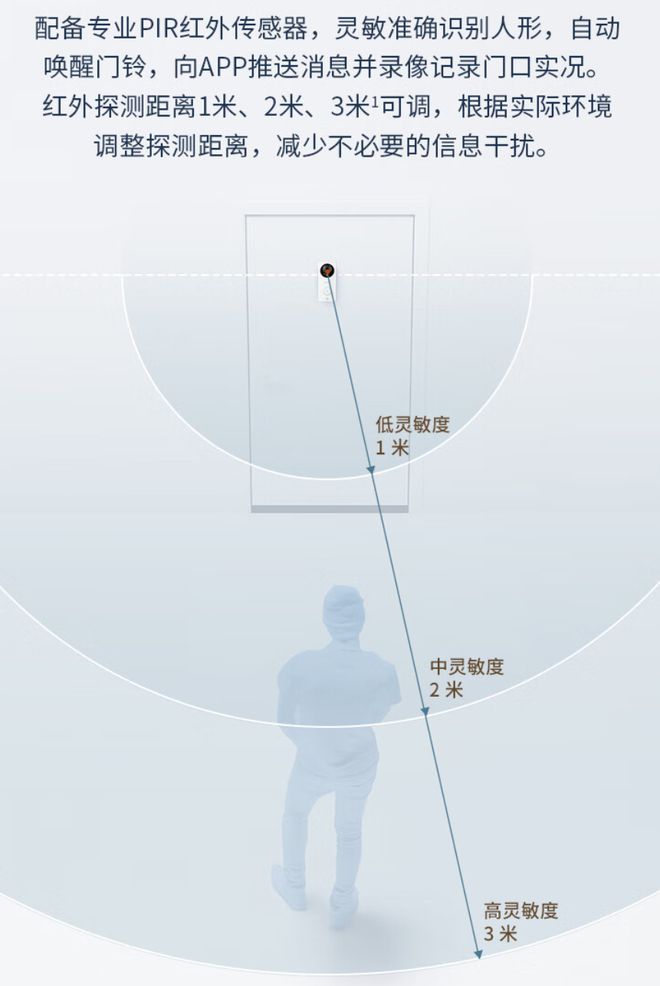 TP-LINK 智能可视门铃 TL-DB54C 上市：400 万像素199 元起(图1)