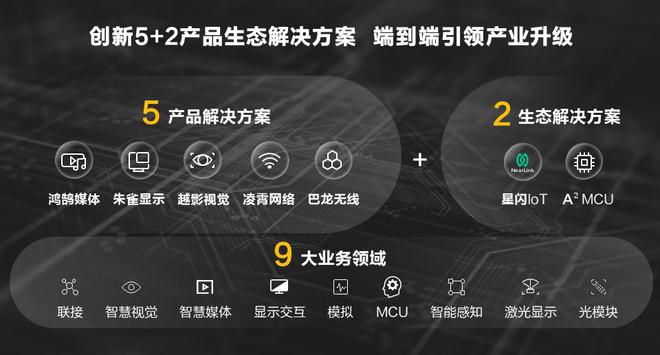 华为展示AI Wi-Fi 7星闪路由器：搭载凌霄790套片速率3600Mbps(图2)