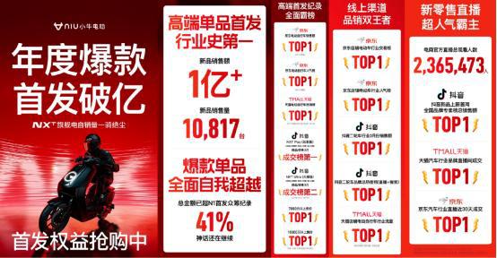 小牛电动2024新品开门红：电自NXT首发破亿高端产品再被认可(图1)