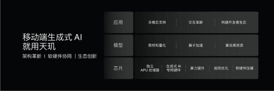 COMPUTEX 2024联发科实力大展示：天玑芯片、智能座舱打头阵AI创新惹眼(图3)