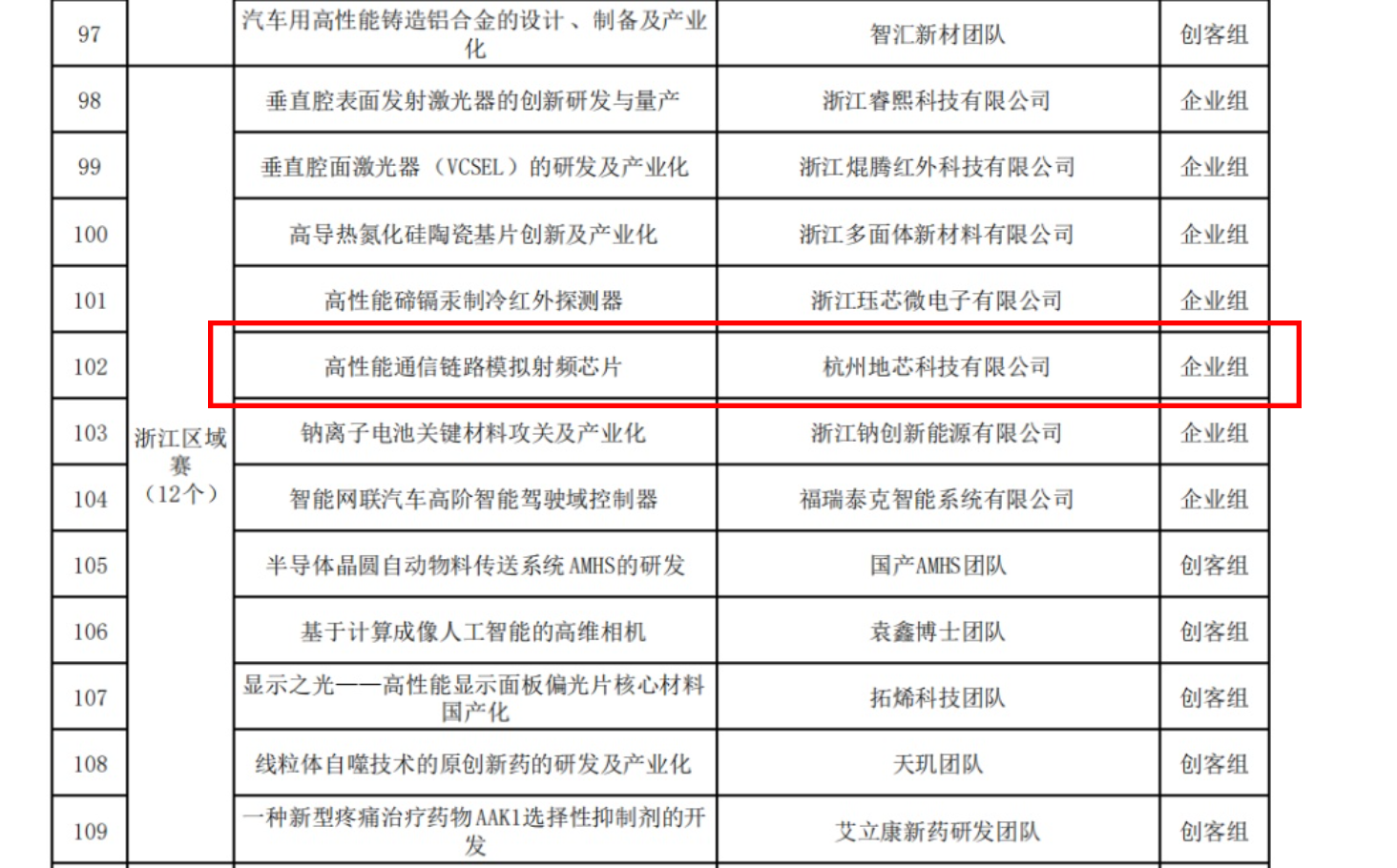 地芯科技入围第八届“创客中国”500强以数字化创新推动无线通信行业发展
