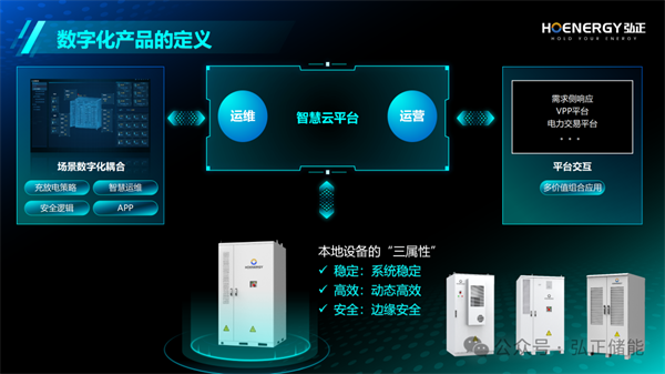 品质315：弘正储能以质取胜荣登2023年用户侧市场出货量排行榜(图5)