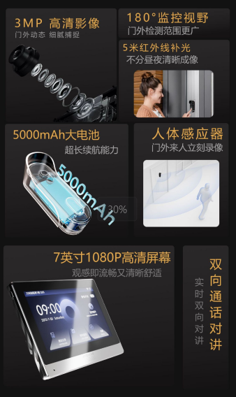 智能家居从“铃”开启！精灵通E家推出2K高清无线智能门铃