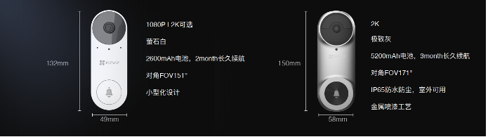智能门铃、EZVIZ Connect等新品上市萤石「智能家居」解决方案再进化(图2)