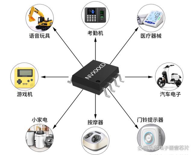 OTP语音播报芯片-实现智能门铃叮咚方案(图3)