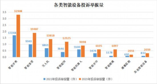 智能家居离互联互通还有多远？(图2)
