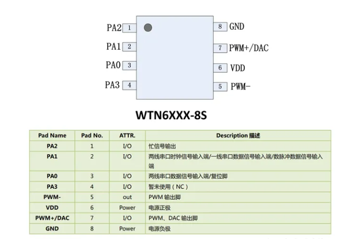 WTN6语音芯片在无线遥控门铃的应用