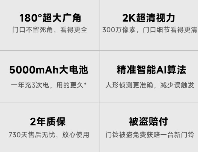 小米有品上架叮零智能视频门铃 E6-2：180 度广角首发价 329 元(图2)