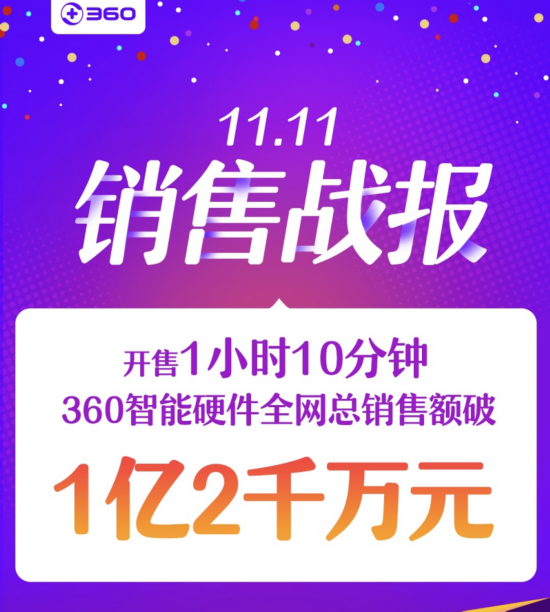 360智能硬件1小时全网总销售额破亿双11初战告捷(图1)