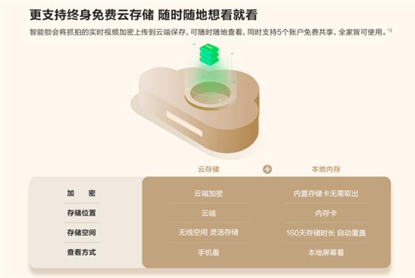 乐橙ROCK1-vip智能锁：保护家庭安全的智慧守护者(图3)