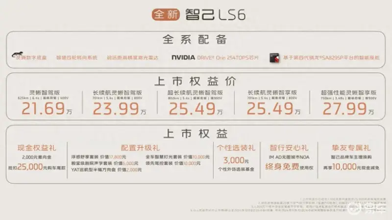 全新智己LS6上市：搭载灵蜥数字底盘 售价2169万起