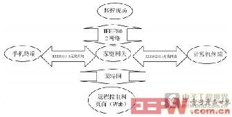 基于Wi-Fi的无线智能门铃系统设计