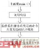 基于Wi-Fi的无线智能门铃系统设计(图3)