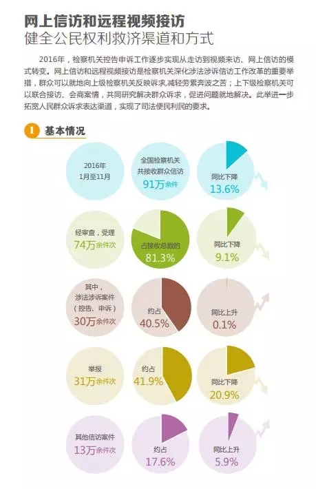 网上信访和远程视频接访严惩电信网络新型违法犯罪