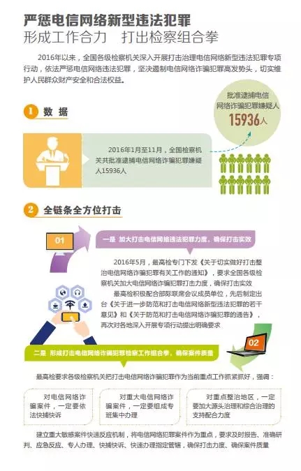 网上信访和远程视频接访严惩电信网络新型违法犯罪(图3)