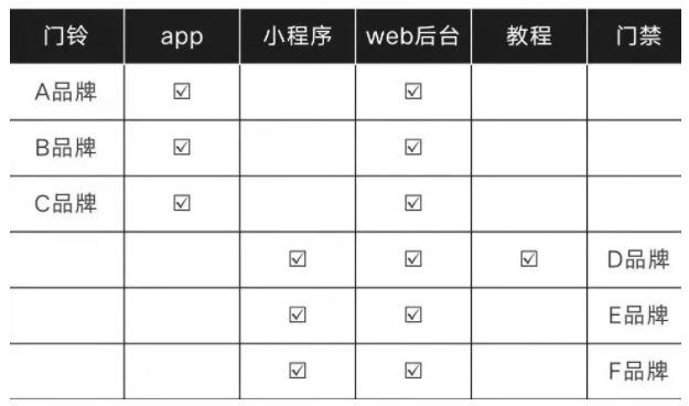 智能门铃成“偷听设备”？上海市消保委发布智能家居“黑客攻击”测试报告