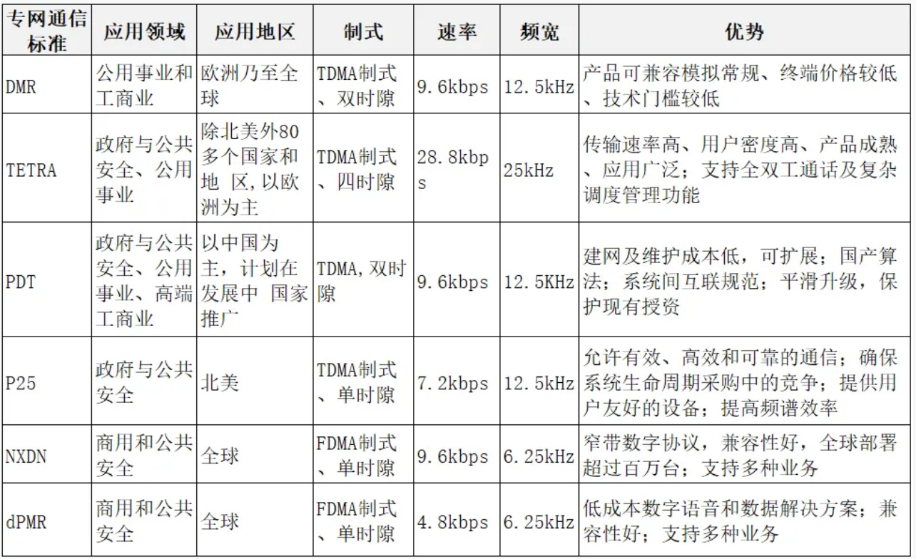 结束国外通信产品束缚｜海能达助力上海公安无线通信网国产化替代与升级