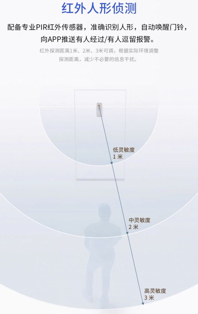 TP-LINK 推出 TL-DB54H 可视门铃：4MP 传感器157 元(图4)
