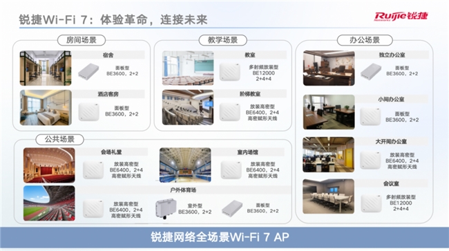Wi-Fi 7时代：企业级无线网络的性能与效率革命(图3)