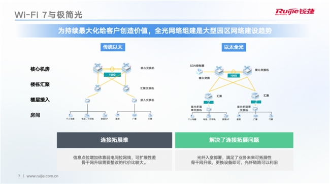 Wi-Fi 7时代：企业级无线网络的性能与效率革命(图4)