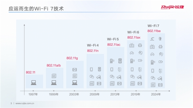 Wi-Fi 7时代：企业级无线网络的性能与效率革命(图2)