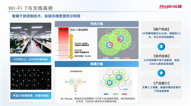Wi-Fi 7时代：企业级无线网络的性能与效率革命(图6)