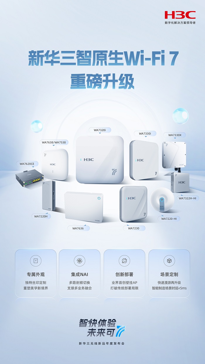 AI赋能智快至简：新华三重磅发布新一代全场景智原生Wi-Fi 7产品(图3)