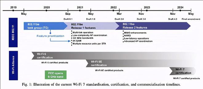 Wi-Fi 4567都代表什么？一文读懂Wi-Fi进化史(图5)