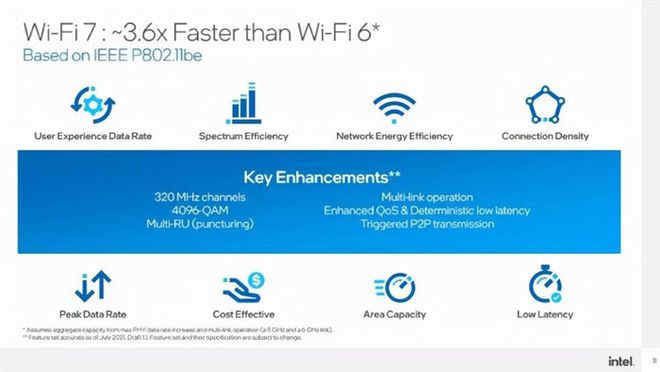Wi-Fi 4567都代表什么？一文读懂Wi-Fi进化史(图3)