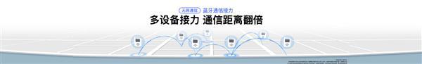 行业首创！vivo基于蓝牙实现1500m无网通信：X200系列首发(图3)