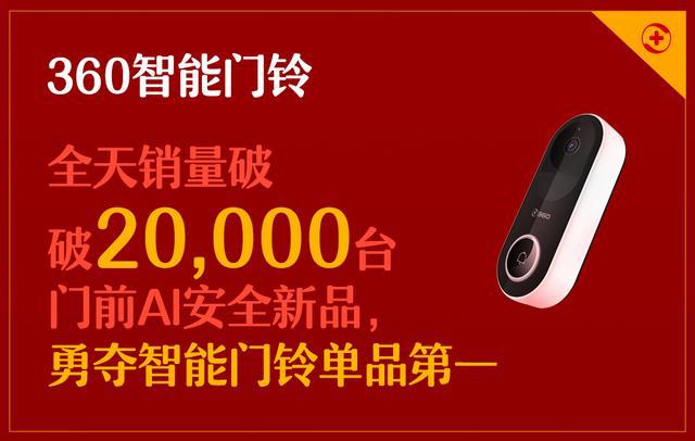 360 智能门铃双11勇夺单品第一 AI赋能重新定义传统可视门铃