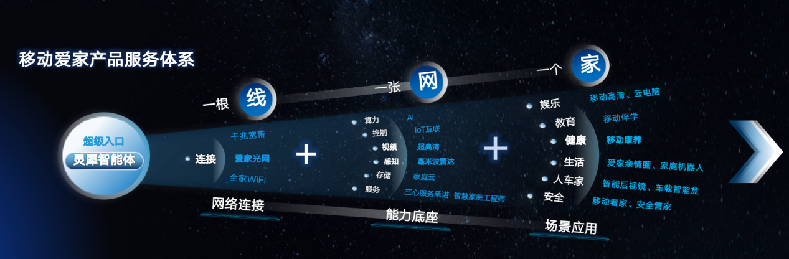 走进移动爱家展台和机器人一起“造”个未来家(图3)