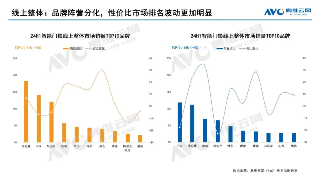 2024年智能门锁报告：年轻群体满意度过半德施曼与小米、华为共同位列前五(图2)