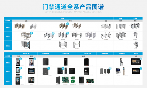 捷顺全新人脸识别门禁、速通摆闸发布！高颜值实力派给你不一样的通行体验(图13)