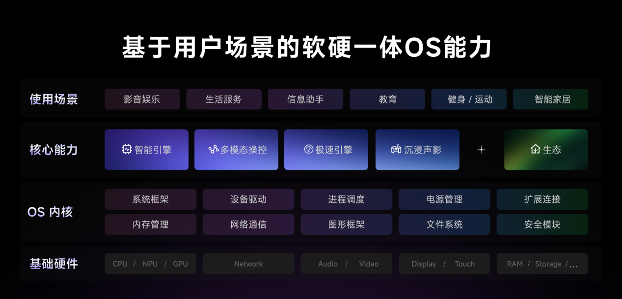 天猫精灵发布哇哦闺蜜机 4K三分频打造“推着走”的居家移动影院(图6)