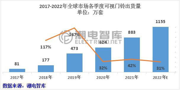 智能家居又一单品席卷全球：小米进入前五