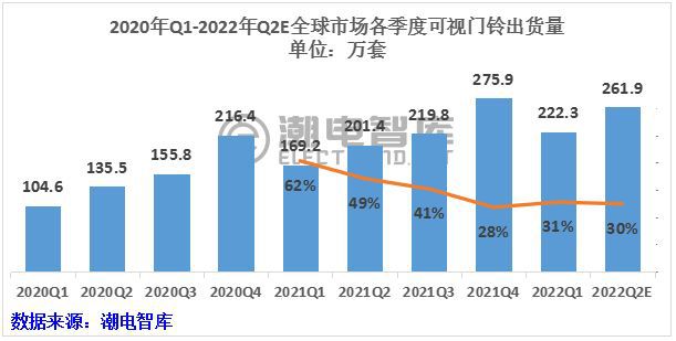 智能家居又一单品席卷全球：小米进入前五(图2)