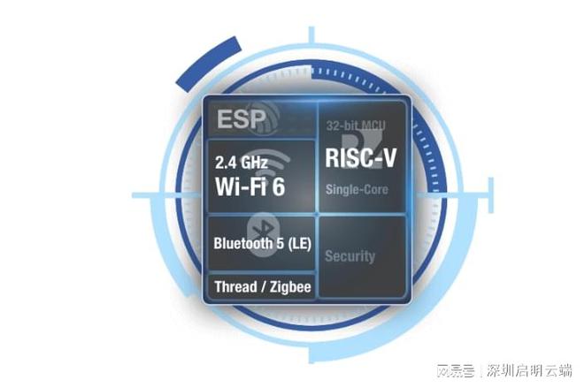 WiFi 6芯片模块乐鑫ESP32-C6无线通信技术启明云端乐鑫代理商(图3)