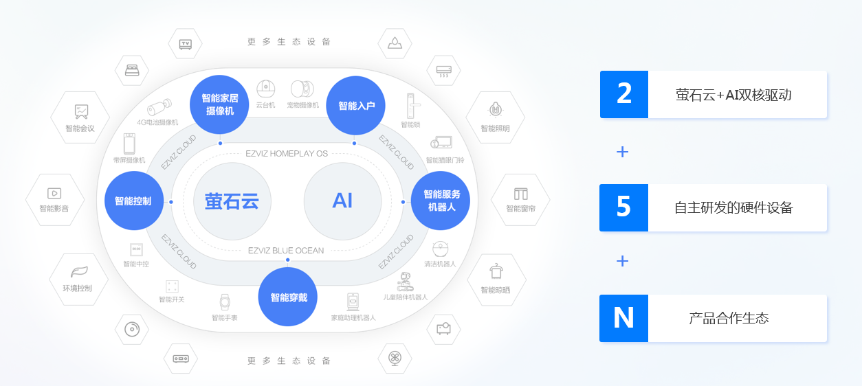 萤石网络获选2024 aamp;s全球产业数字化创新榜智能家居康养类十大品牌(图2)