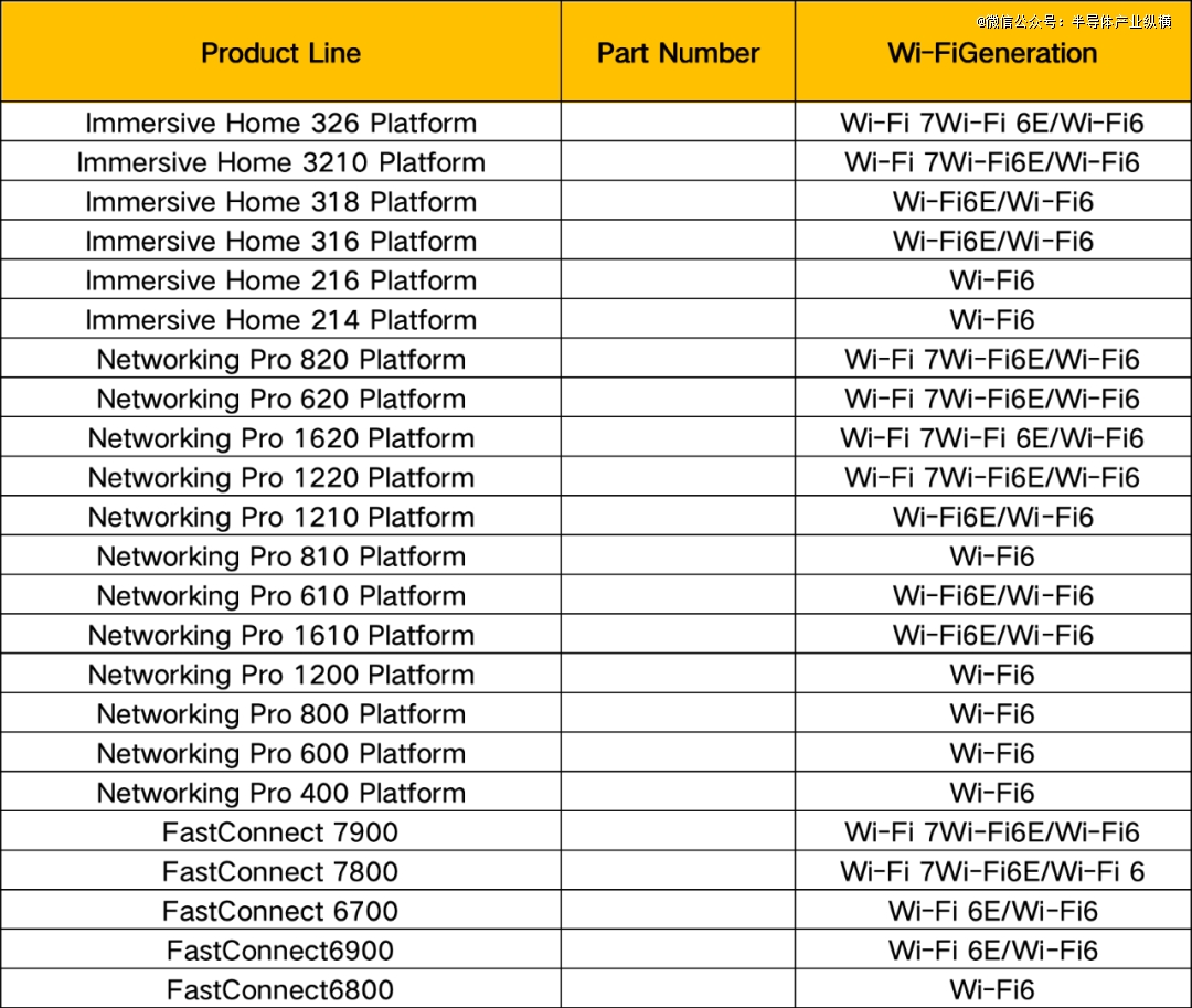 Wi-Fi 7落地情况谁在瞭望？(图3)