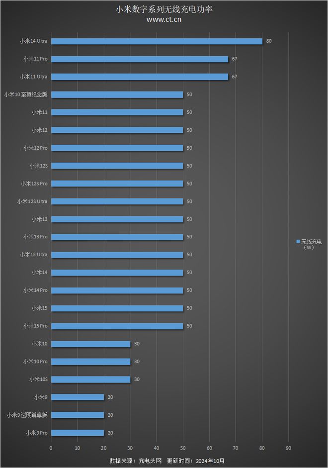 小米数字旗舰成为小米推动无线充电普及的主力军(图3)