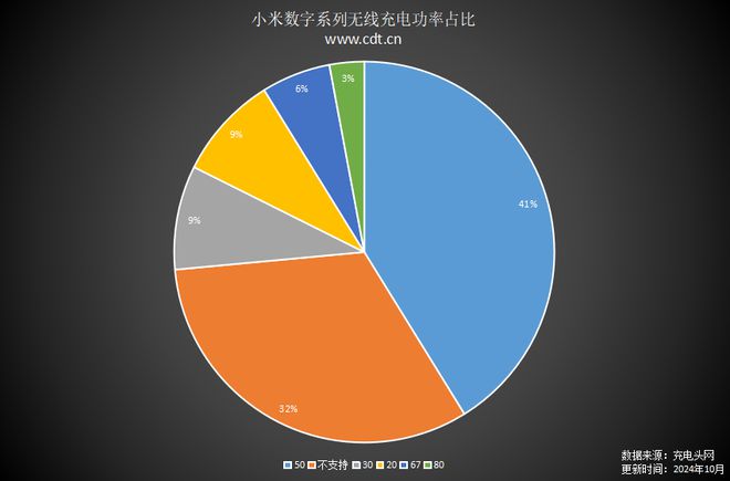 小米数字旗舰成为小米推动无线充电普及的主力军(图2)