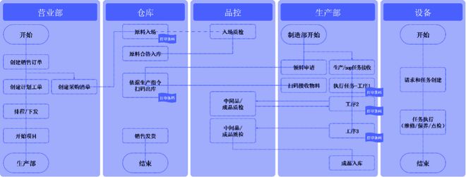 10大数字供应链案例之七丨从服务小米生态企业金融10到服务新制造企业金融40小米全链的三级跳！(图3)