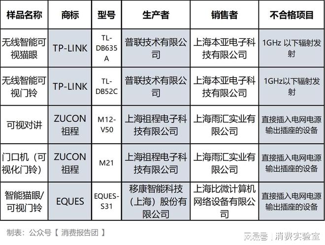 智能可视门铃评测TP-LINK等5款不合格
