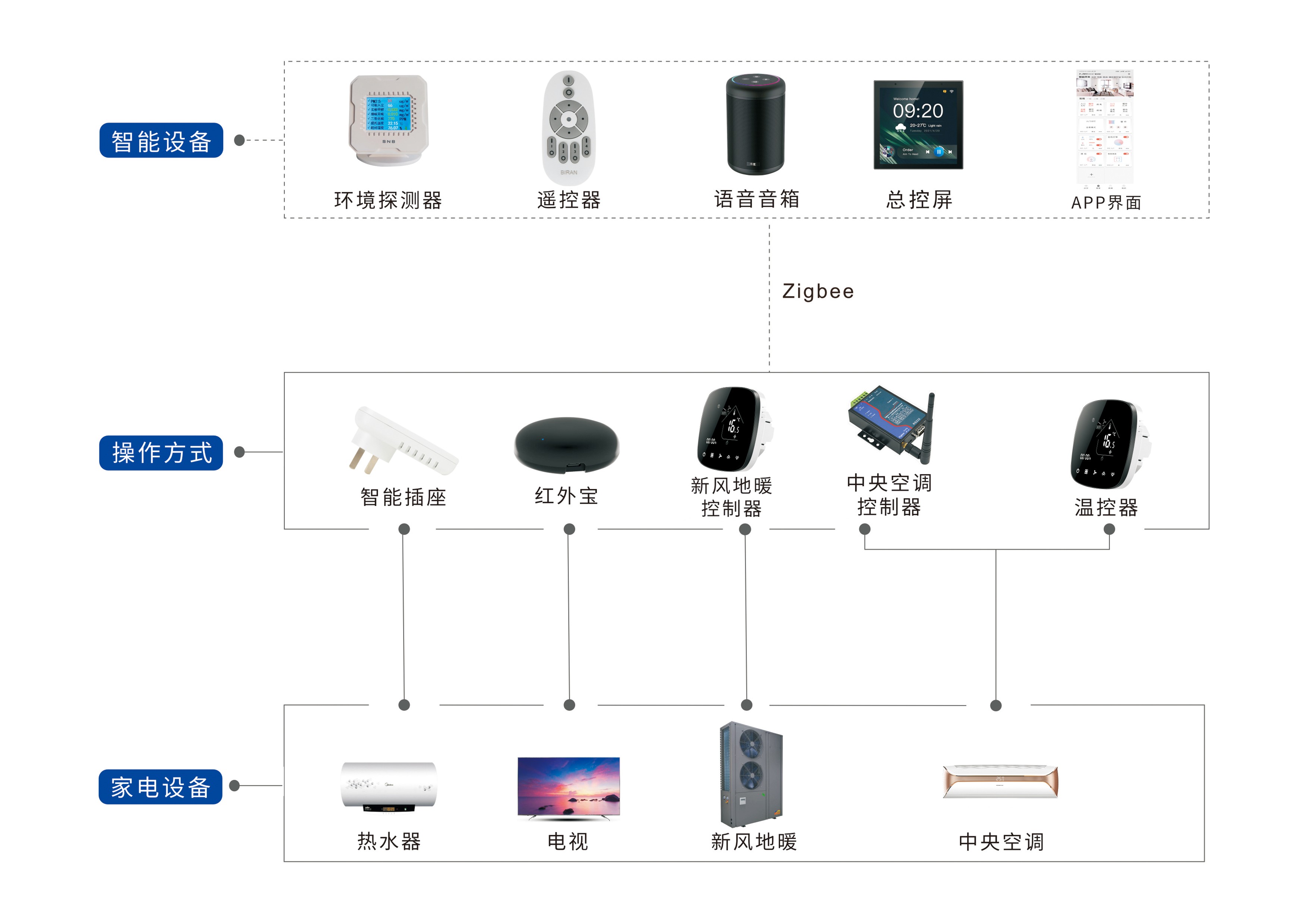 Partyhouse派对屋智能影K Soundbar回音壁打造智慧生活(图9)