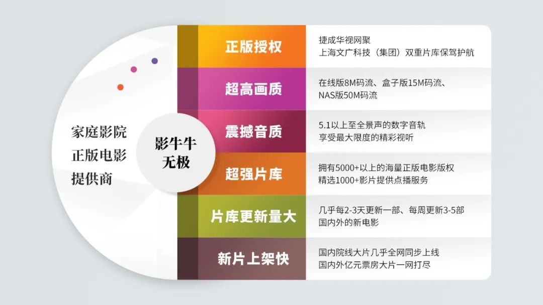 Partyhouse派对屋智能影K Soundbar回音壁打造智慧生活(图3)