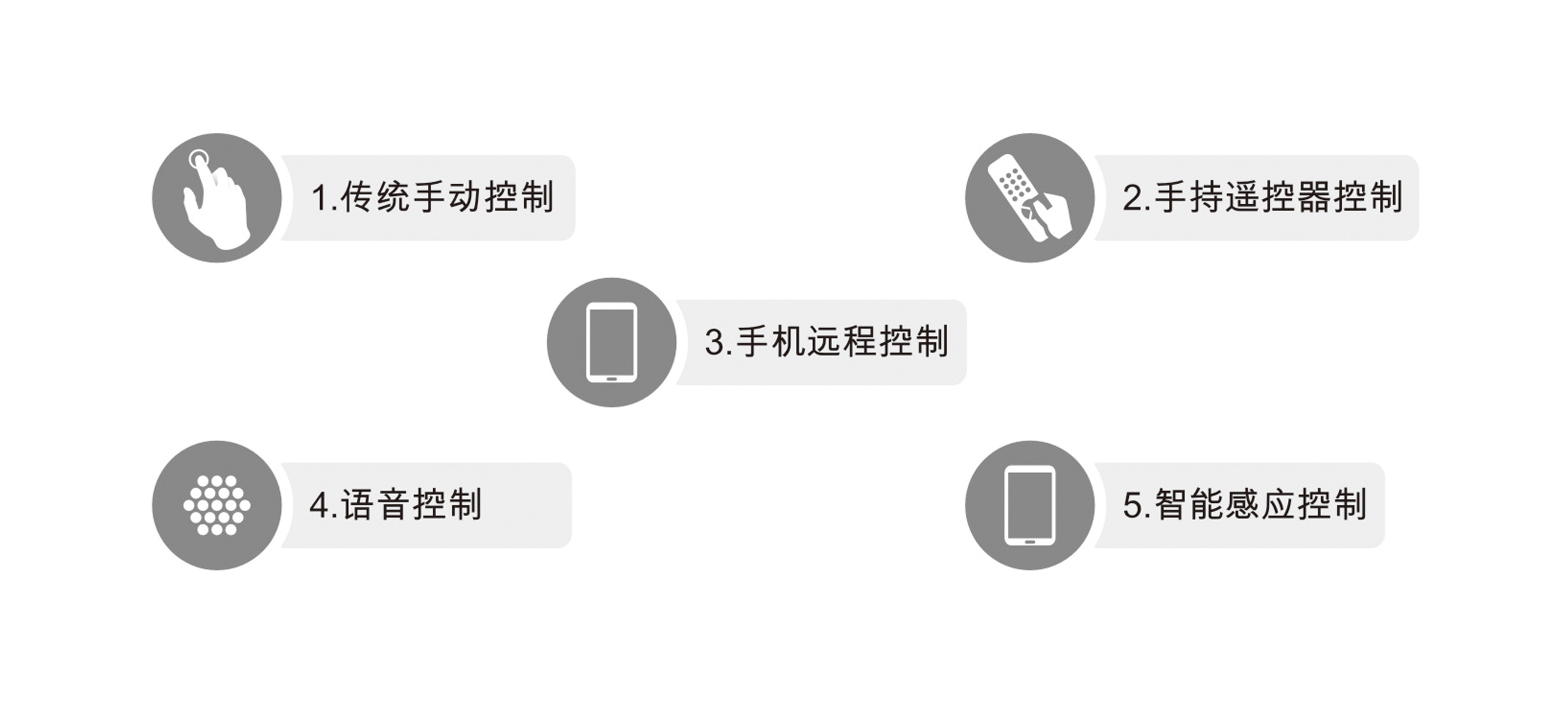 Partyhouse派对屋智能影K Soundbar回音壁打造智慧生活(图6)