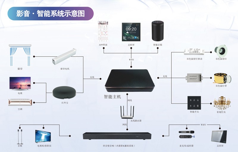 Partyhouse派对屋智能影K Soundbar回音壁打造智慧生活(图7)