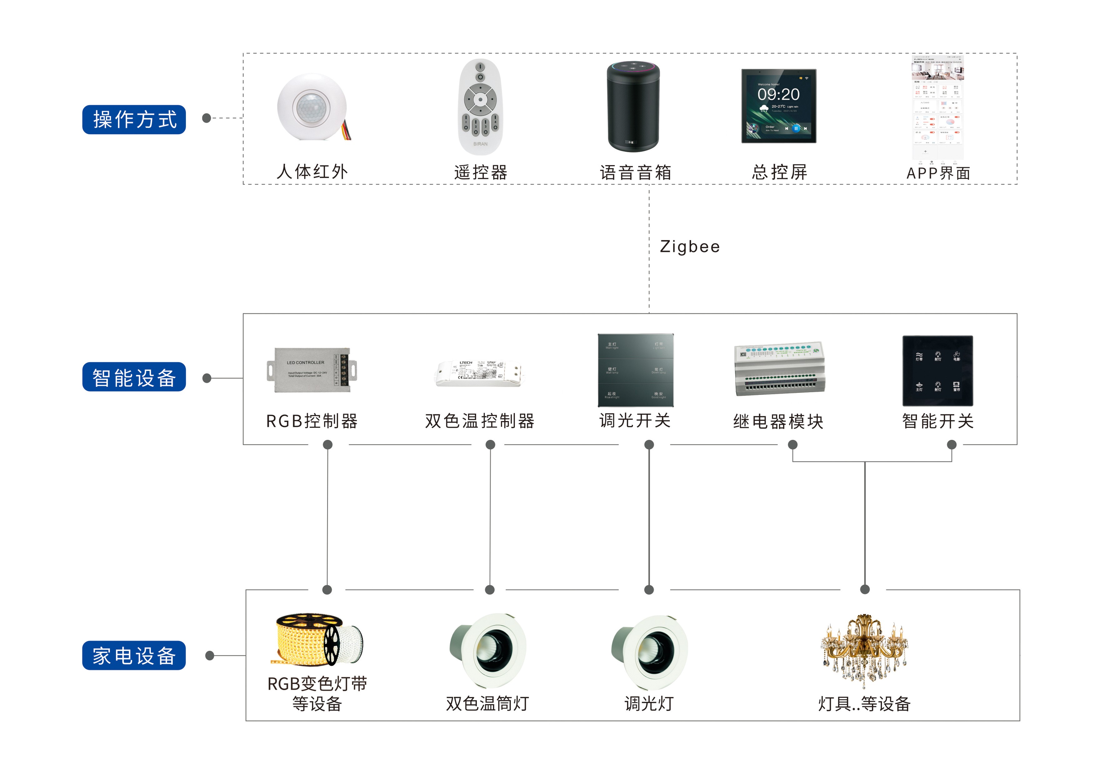 Partyhouse派对屋智能影K Soundbar回音壁打造智慧生活(图8)